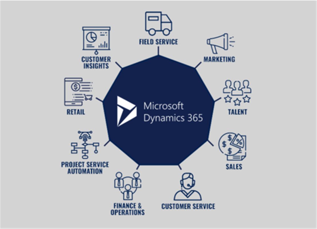 Microsoft Dynamics ERP Uygulama Danışmanlığı<